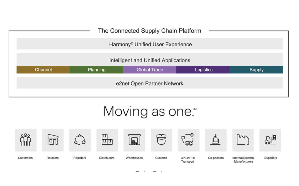 e2open Trusted Partner